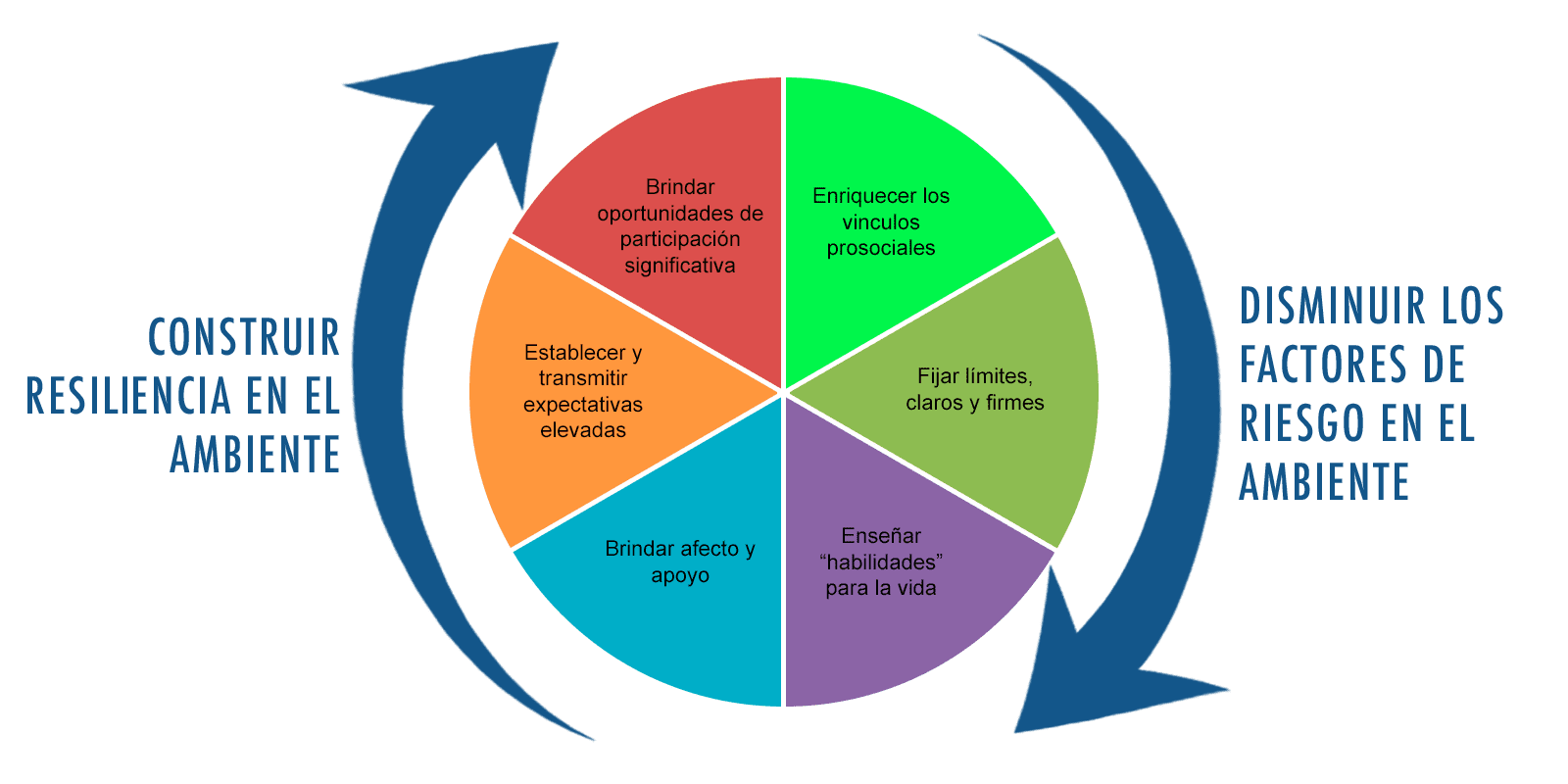 Resiliencia empresarial 1 Modelo de Henderson y Milstein (2003) aplicado a la resiliencia empresarial por Psicopartner