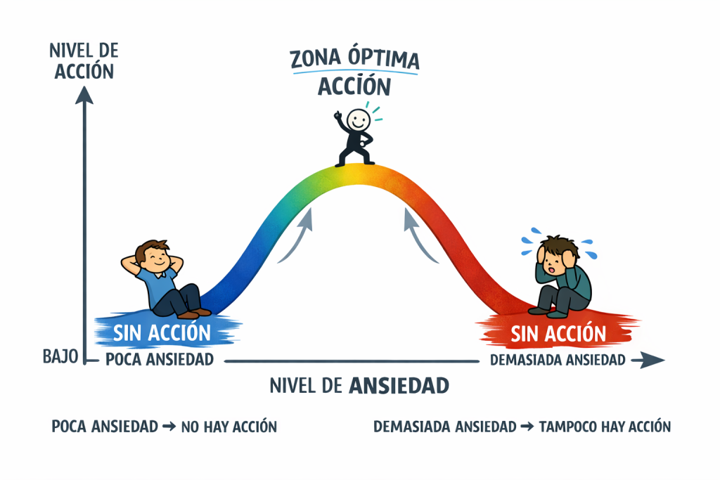 ChatGPT Image 23 mar 2026 11 50 20 LA ECOANSIEDAD. LOS EFECTOS PSICOLOGICOS DEL CAMBIO CLIMATICO.