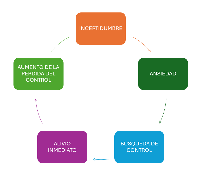 LA TERAPIA FOCALIZADA EN LA EMOCIÓN EN LOS TRASTORNOS DE ANSIEDAD 2 Captura de pantalla 2026 05 06 114122 LA TERAPIA FOCALIZADA EN LA EMOCIÓN EN LOS TRASTORNOS DE ANSIEDAD